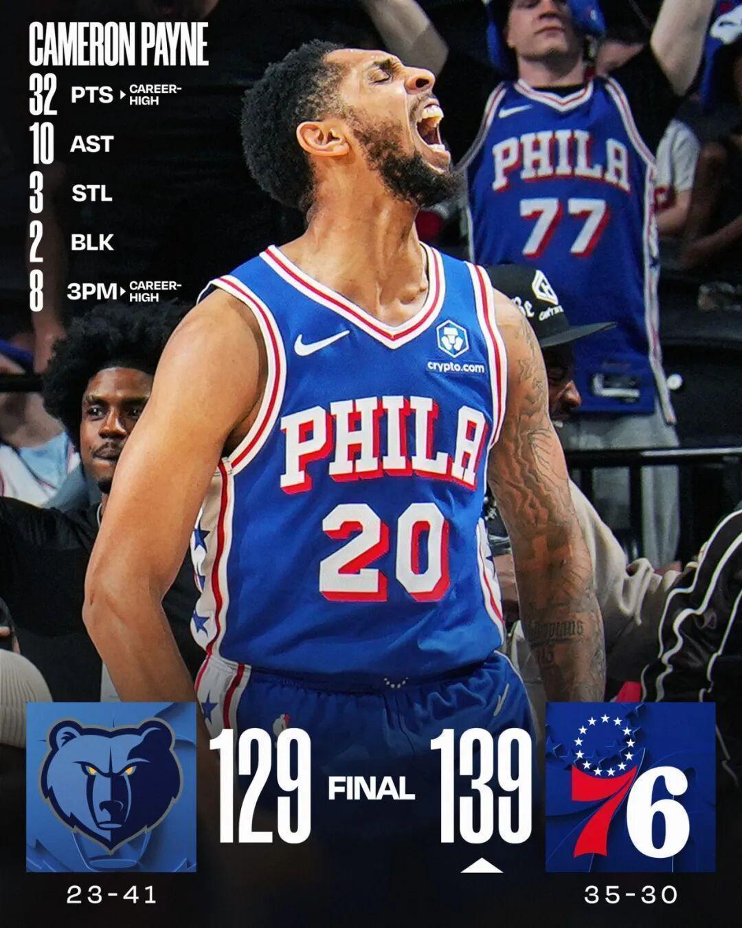  数据复盘：从雷霆到76人，卡梅伦·佩恩的技术瓶颈与职业生存困局 体育新闻