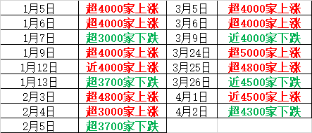  【深度复盘】A股市场资金迁徙路径与成长股布局窗口 股票财经