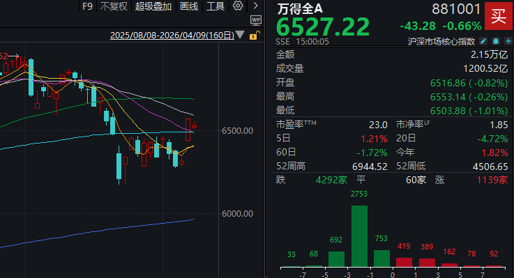  【深度复盘】A股市场资金迁徙路径与成长股布局窗口 股票财经
