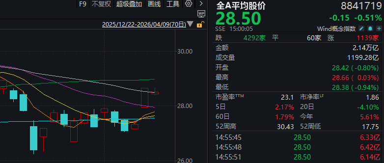  【深度复盘】A股市场资金迁徙路径与成长股布局窗口 股票财经