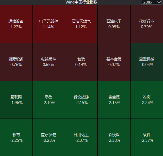  【深度复盘】A股市场资金迁徙路径与成长股布局窗口 股票财经