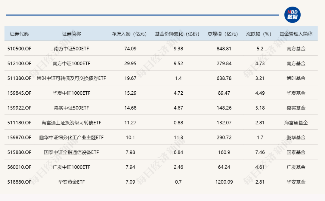  【深度复盘】A股市场资金迁徙路径与成长股布局窗口 股票财经