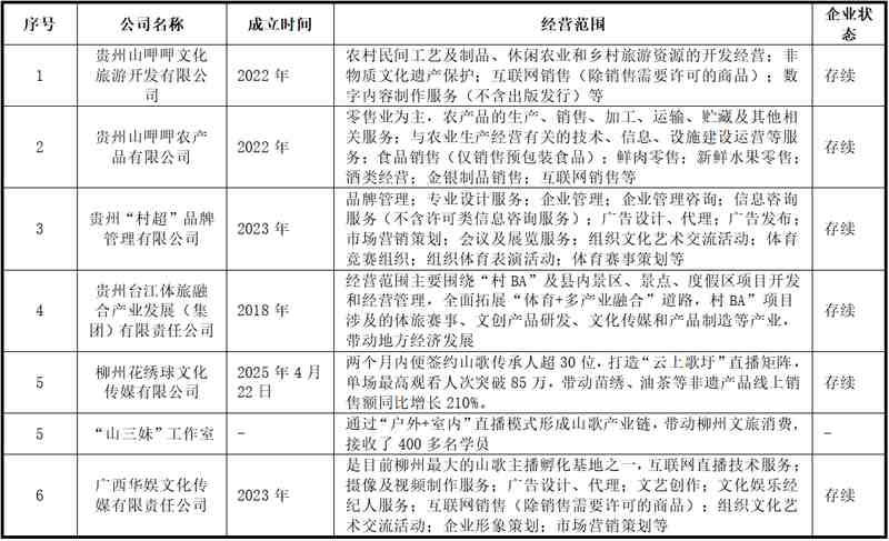 从工厂打螺丝到山歌主播：一个布依族姑娘用歌声改变了命运 文化旅游
