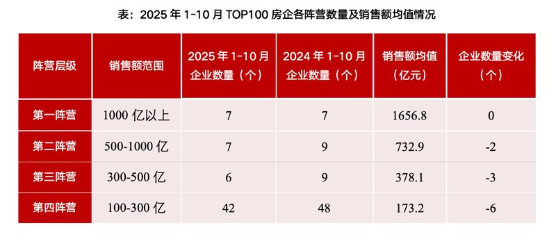 买房人的十月:从观望到下定,信心正在慢慢回来 房产家居