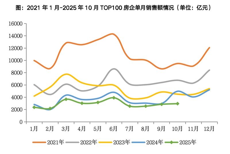 买房人的十月:从观望到下定,信心正在慢慢回来 房产家居