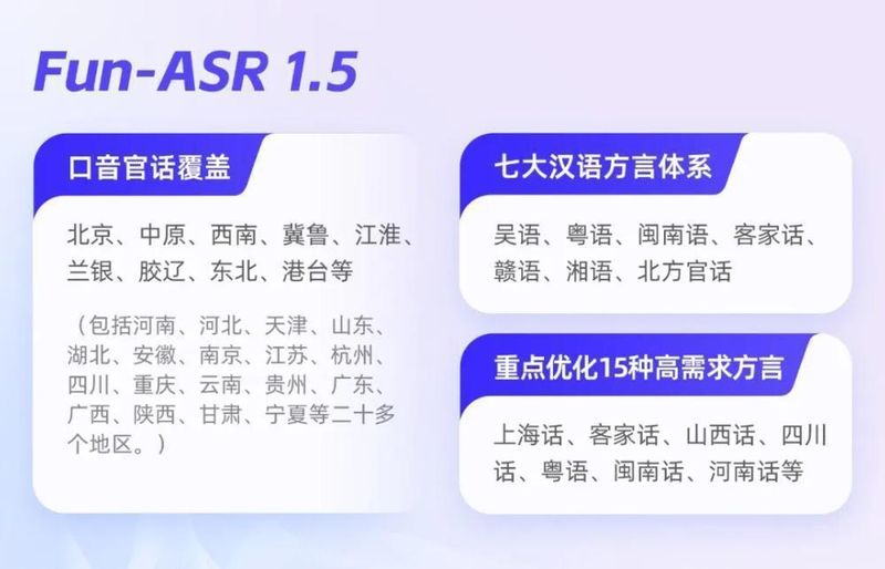深度拆解Fun-ASR1.5:阿里语音大模型如何实现方言识别突破 IT技术 深度拆解Fun-ASR1.5:阿里语音大模型如何实现方言识别突破 IT技术