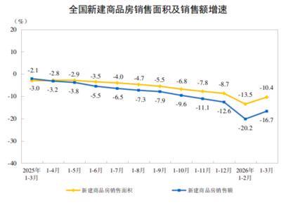  等了两年，终于等到了！一线城市的购房者们开始躁动了 房产家居