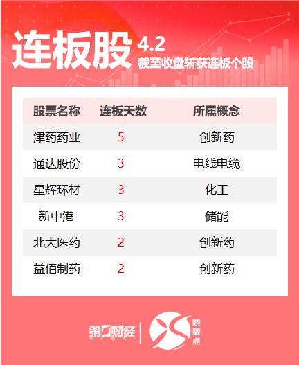 创新药连板潮背后的量化密码:5连板津药药业的技术拆解与实战观察 股票财经