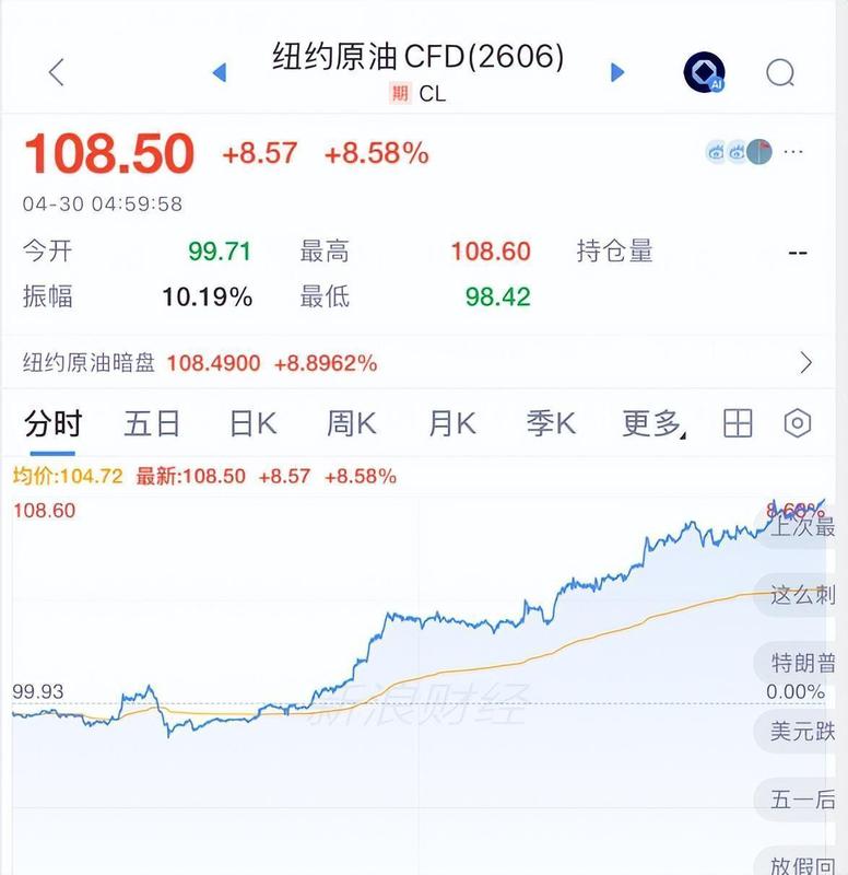  【深度复盘】美伊博弈下的油价狂飙：A股投资者不可忽视的五大市场信号 股票财经 【深度复盘】美伊博弈下的油价狂飙：A股投资者不可忽视的五大市场信号 股票财经 【深度复盘】美伊博弈下的油价狂飙：A股投资者不可忽视的五大市场信号 股票财经 【深度复盘】美伊博弈下的油价狂飙：A股投资者不可忽视的五大市场信号 股票财经 【深度复盘】美伊博弈下的油价狂飙：A股投资者不可忽视的五大市场信号 股票财经